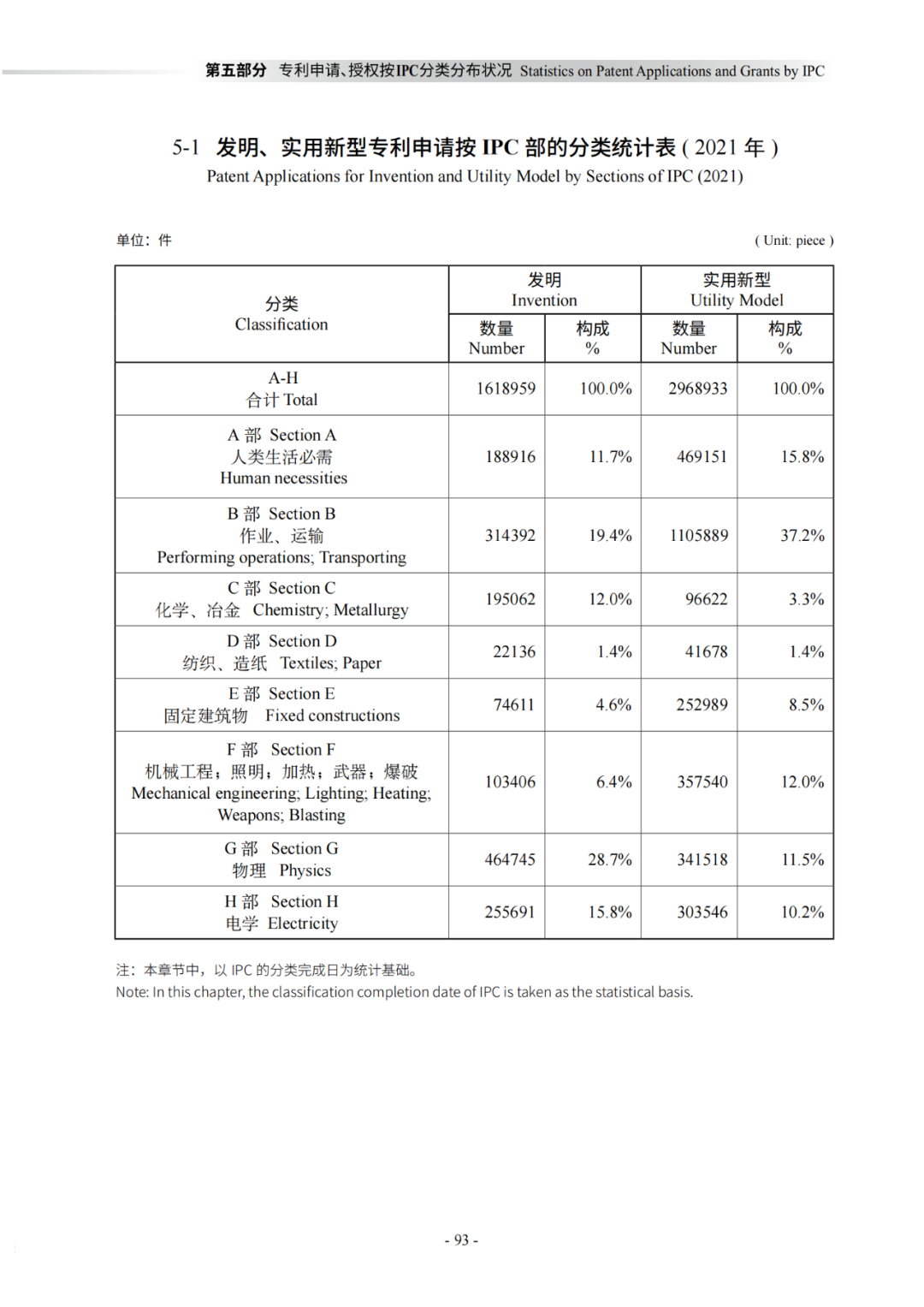 國知局：《2021年知識產(chǎn)權(quán)統(tǒng)計年報》全文發(fā)布！  ?