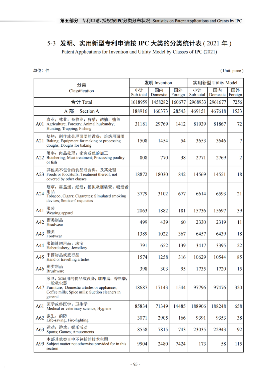 國知局：《2021年知識產(chǎn)權(quán)統(tǒng)計年報》全文發(fā)布！  ?