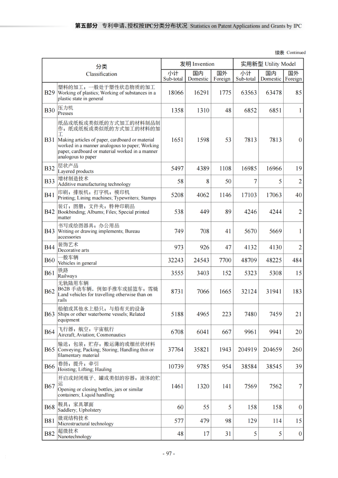 國知局：《2021年知識產(chǎn)權(quán)統(tǒng)計年報》全文發(fā)布！  ?