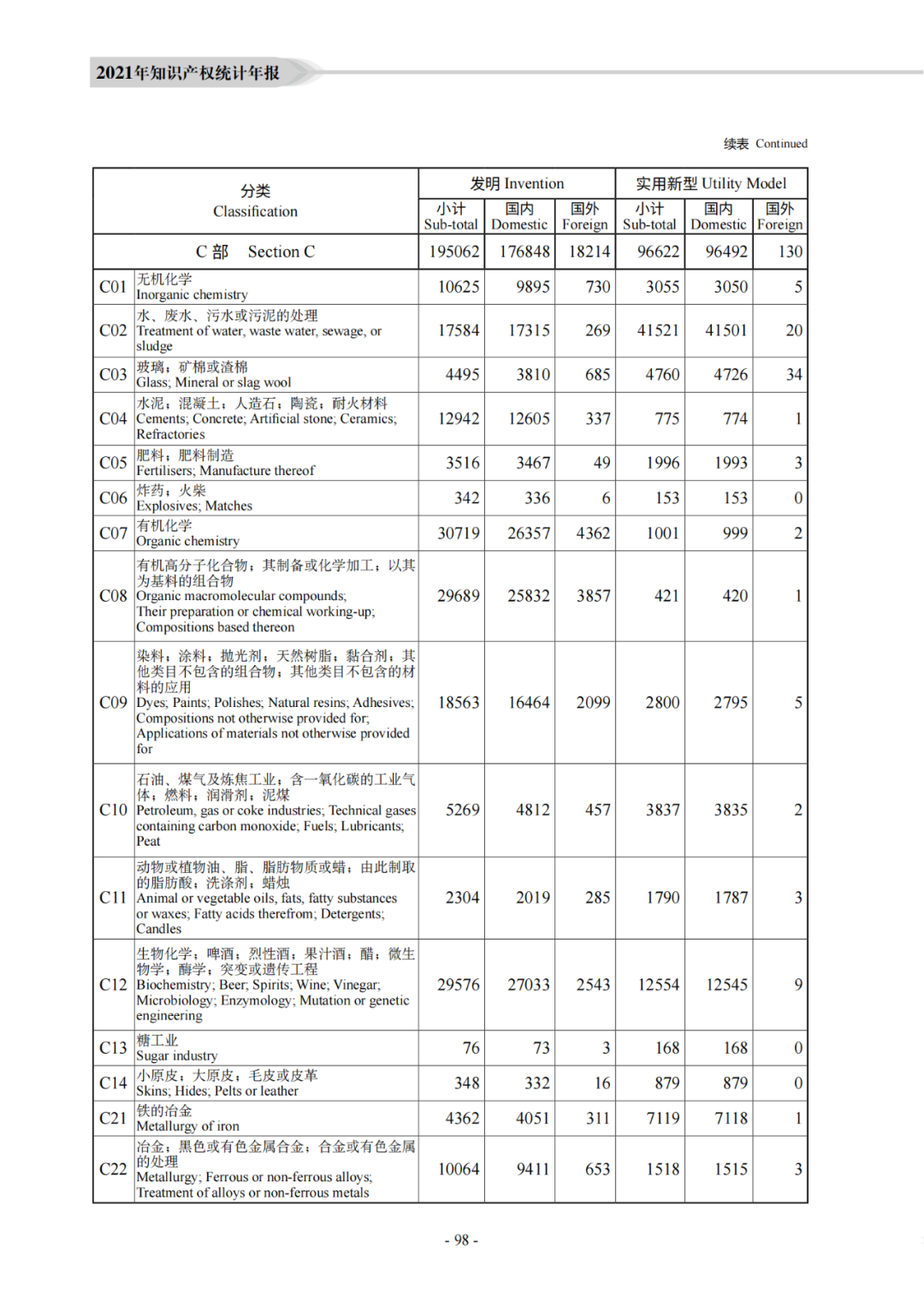 國知局：《2021年知識產(chǎn)權(quán)統(tǒng)計年報》全文發(fā)布！  ?