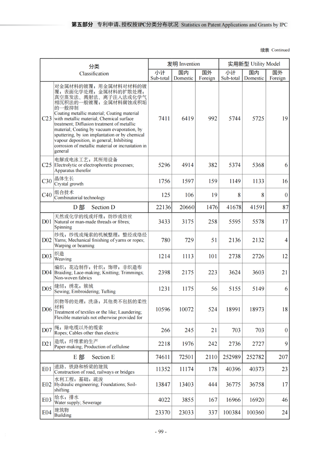 國知局：《2021年知識產(chǎn)權(quán)統(tǒng)計年報》全文發(fā)布！  ?