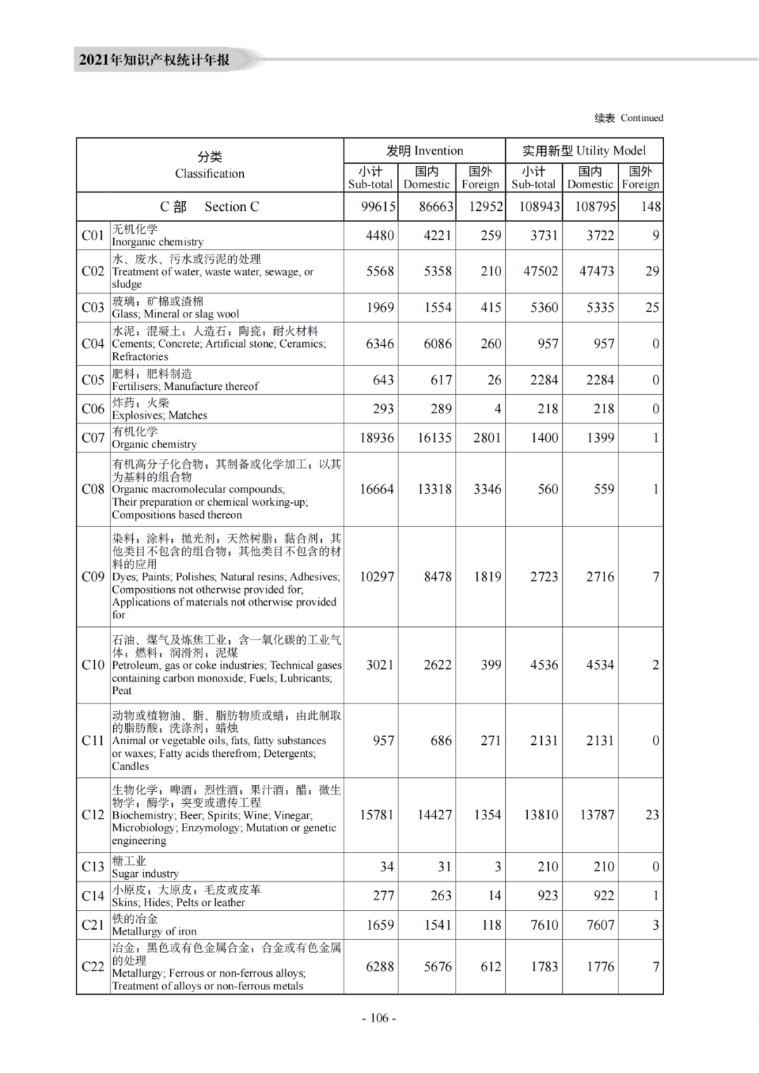 國知局：《2021年知識產(chǎn)權(quán)統(tǒng)計年報》全文發(fā)布！  ?