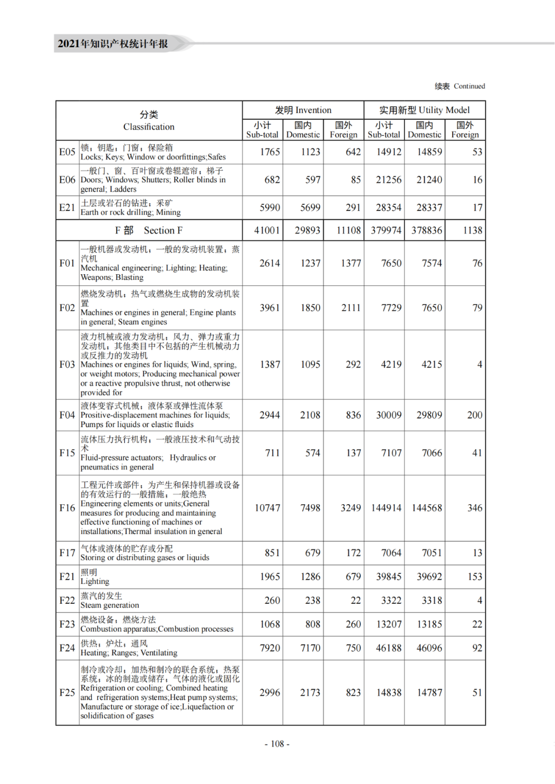 國知局：《2021年知識產(chǎn)權(quán)統(tǒng)計年報》全文發(fā)布！  ?