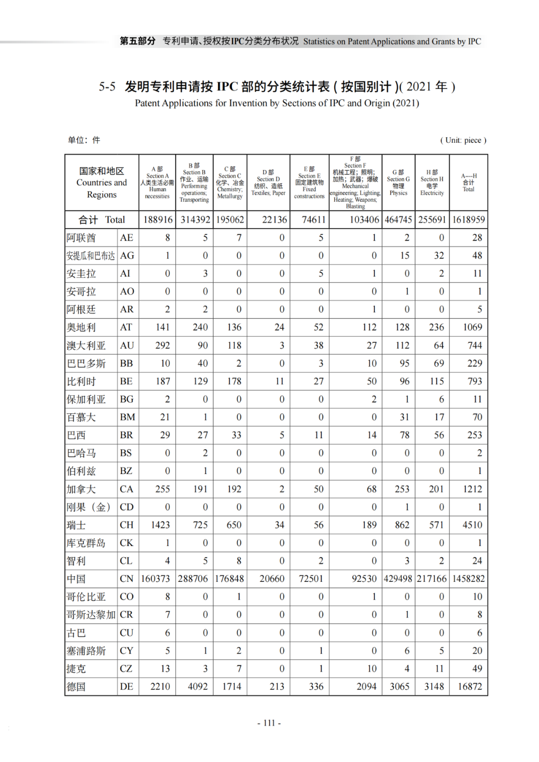 國知局：《2021年知識產(chǎn)權(quán)統(tǒng)計年報》全文發(fā)布！  ?