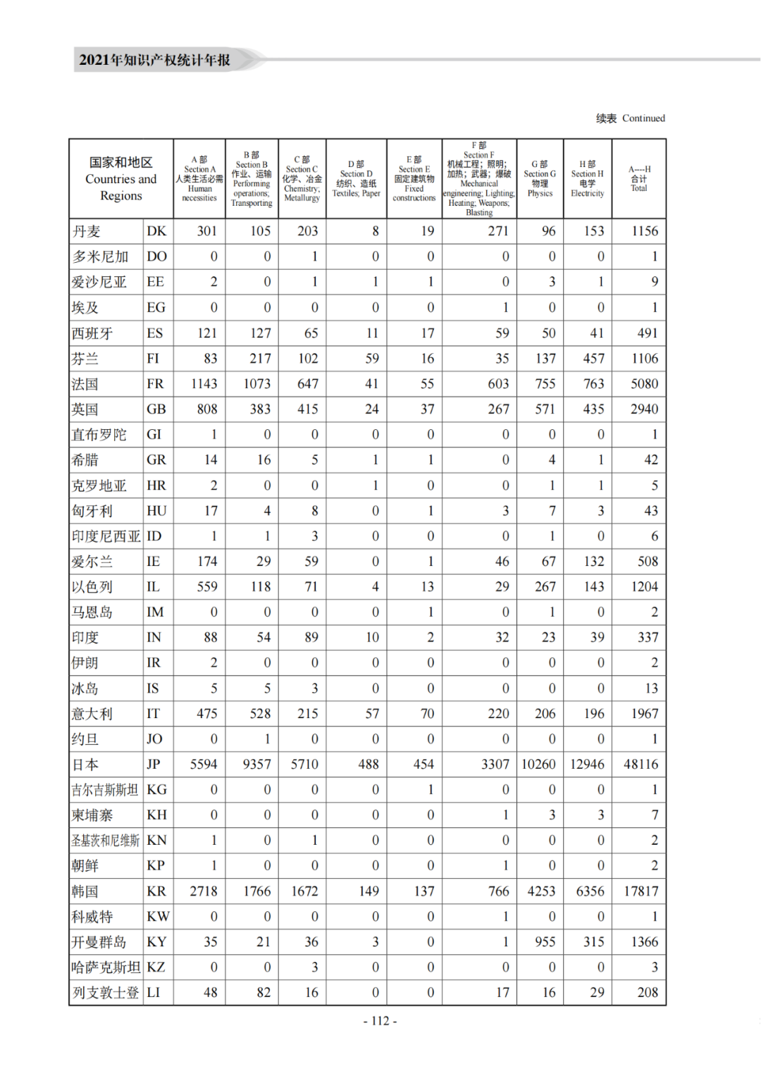 國知局：《2021年知識產(chǎn)權(quán)統(tǒng)計年報》全文發(fā)布！  ?