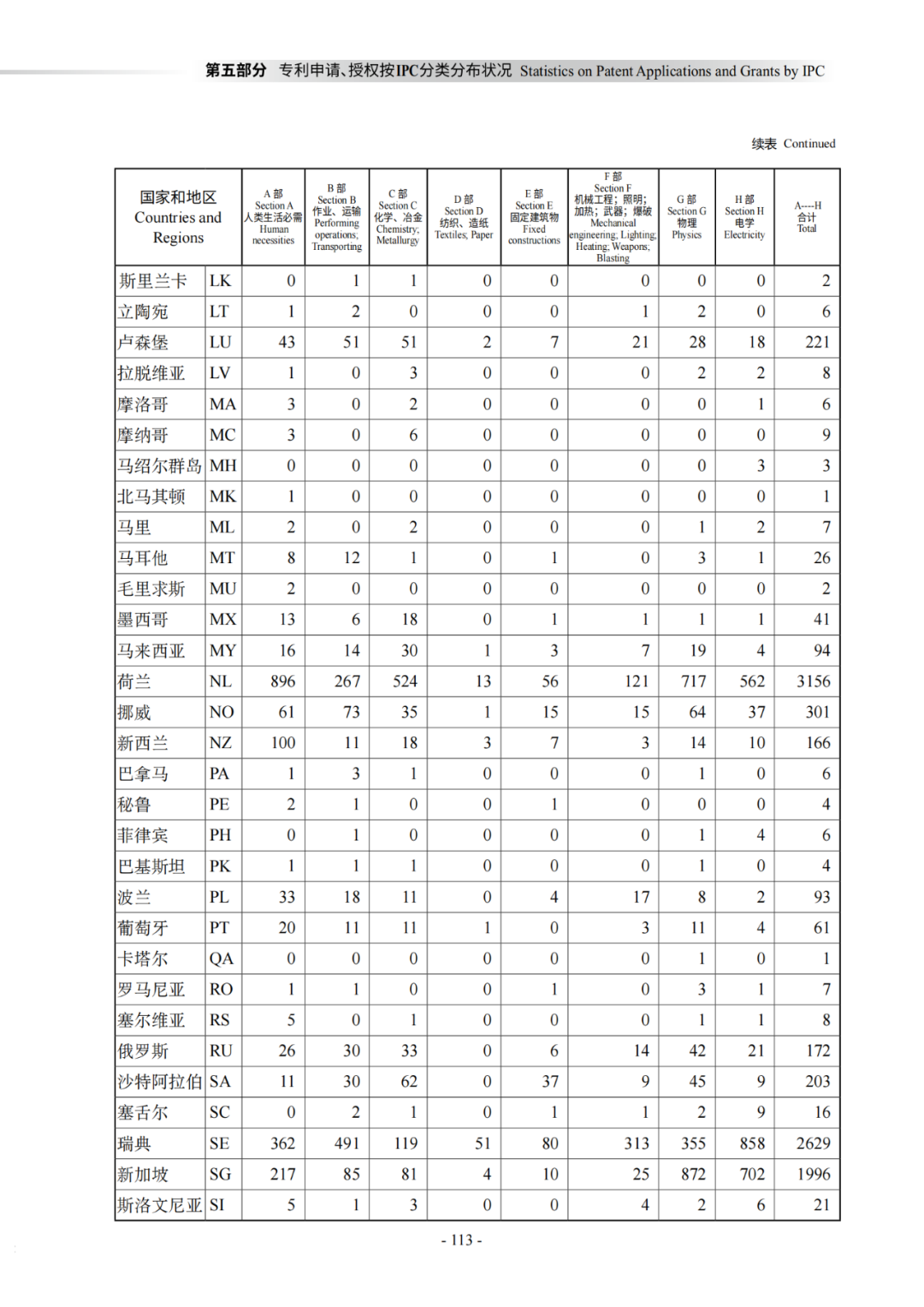 國知局：《2021年知識產(chǎn)權(quán)統(tǒng)計年報》全文發(fā)布！  ?