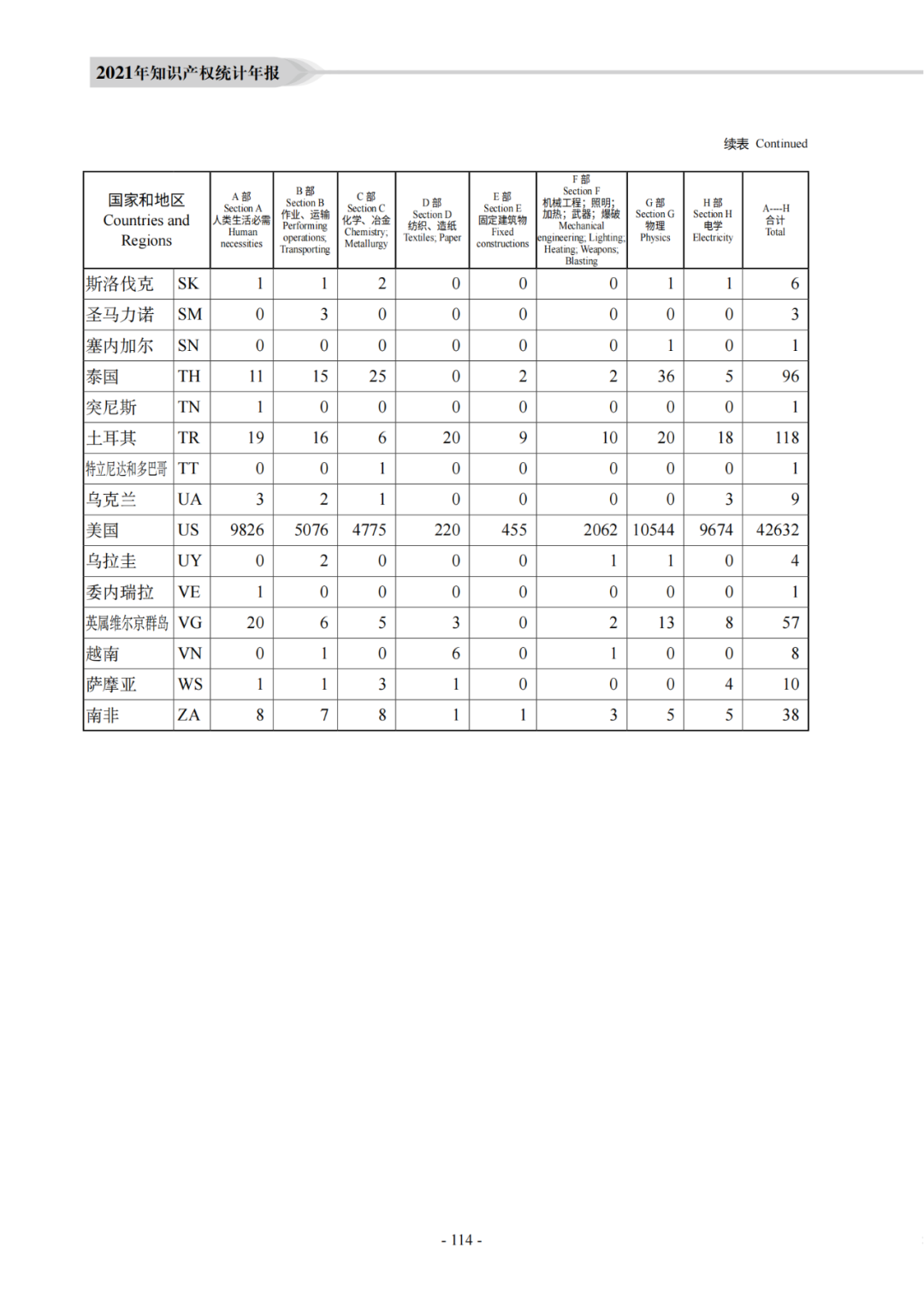 國知局：《2021年知識產(chǎn)權(quán)統(tǒng)計年報》全文發(fā)布！  ?