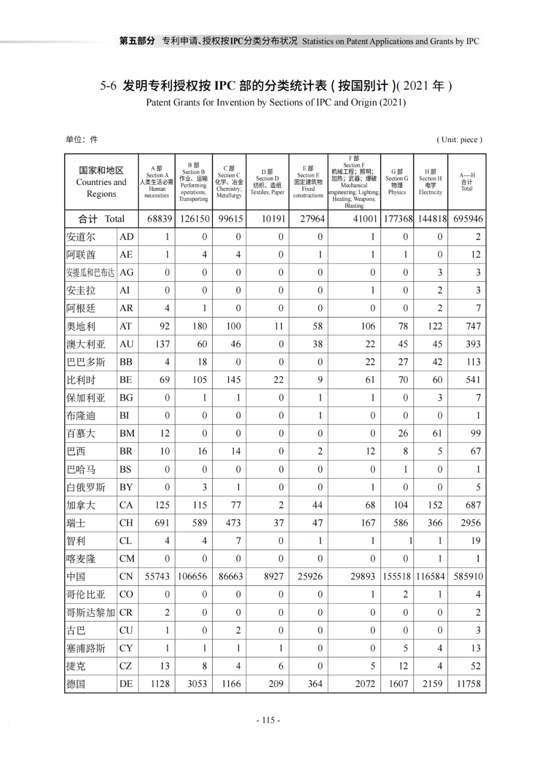 國知局：《2021年知識產(chǎn)權(quán)統(tǒng)計年報》全文發(fā)布！  ?