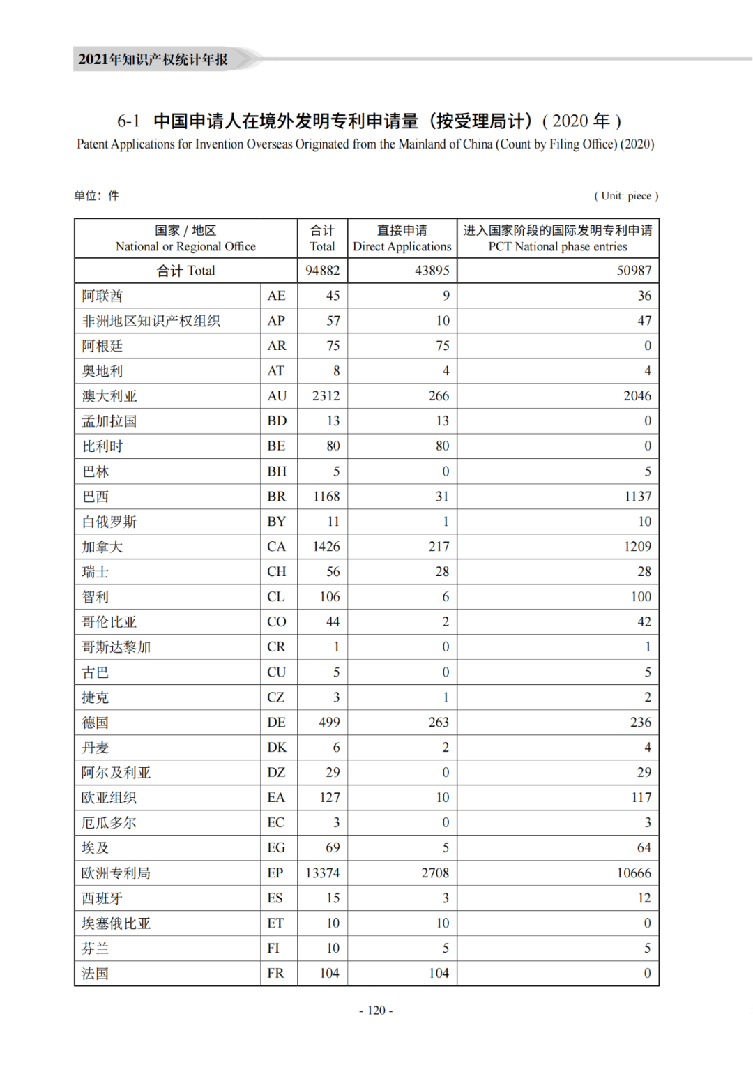 國知局：《2021年知識產(chǎn)權(quán)統(tǒng)計年報》全文發(fā)布！  ?