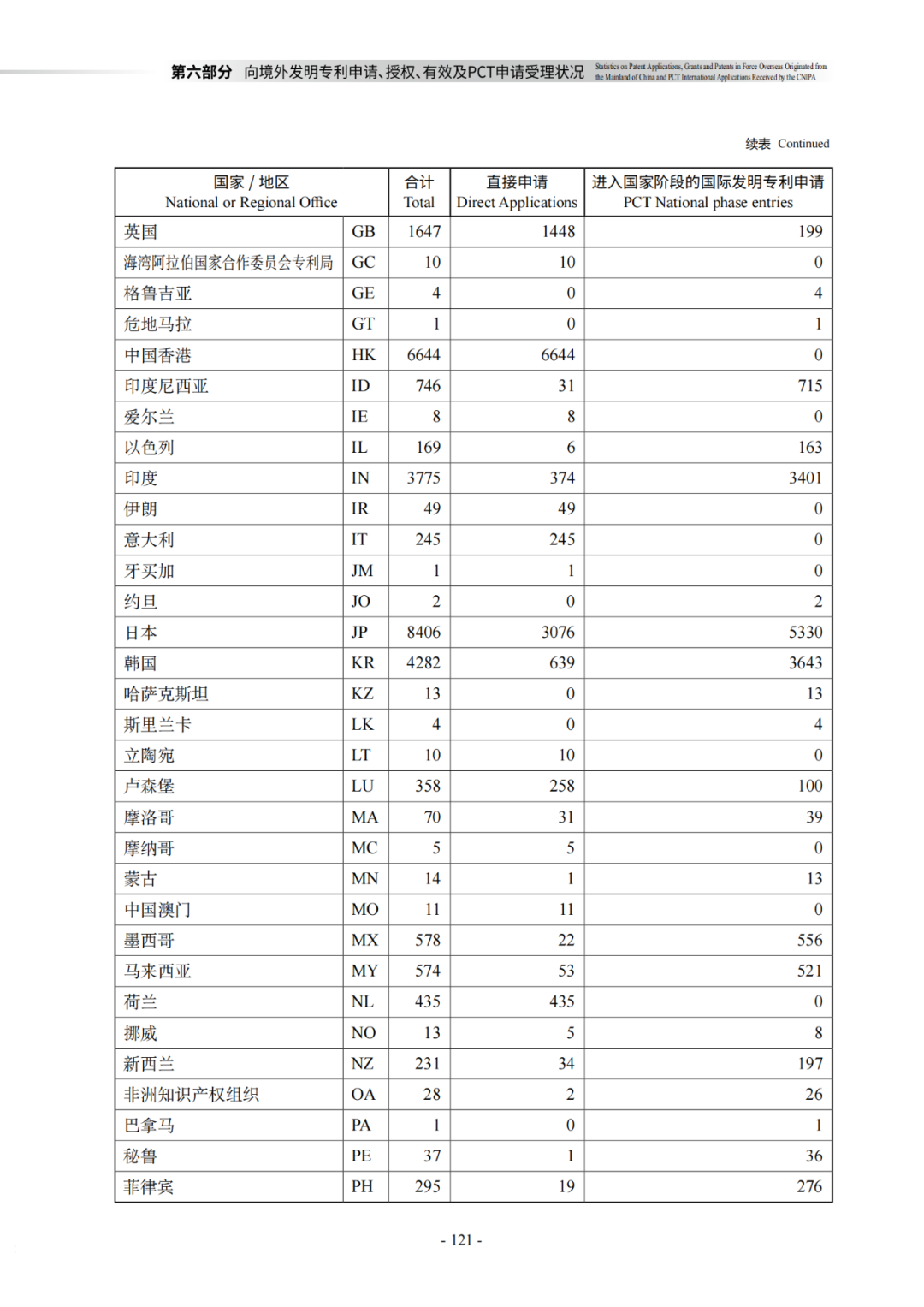 國知局：《2021年知識產(chǎn)權(quán)統(tǒng)計年報》全文發(fā)布！  ?