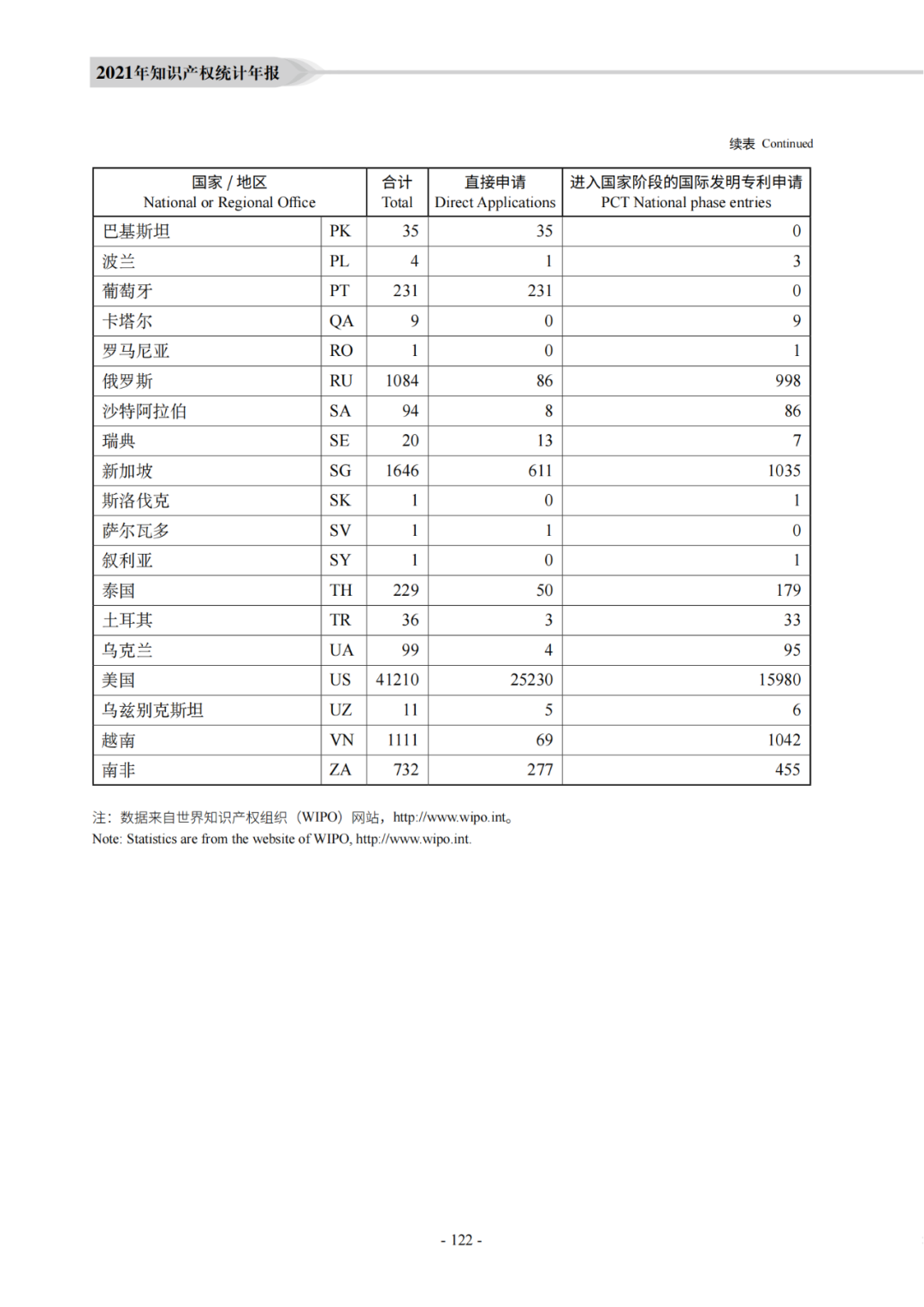 國知局：《2021年知識產(chǎn)權(quán)統(tǒng)計年報》全文發(fā)布！  ?