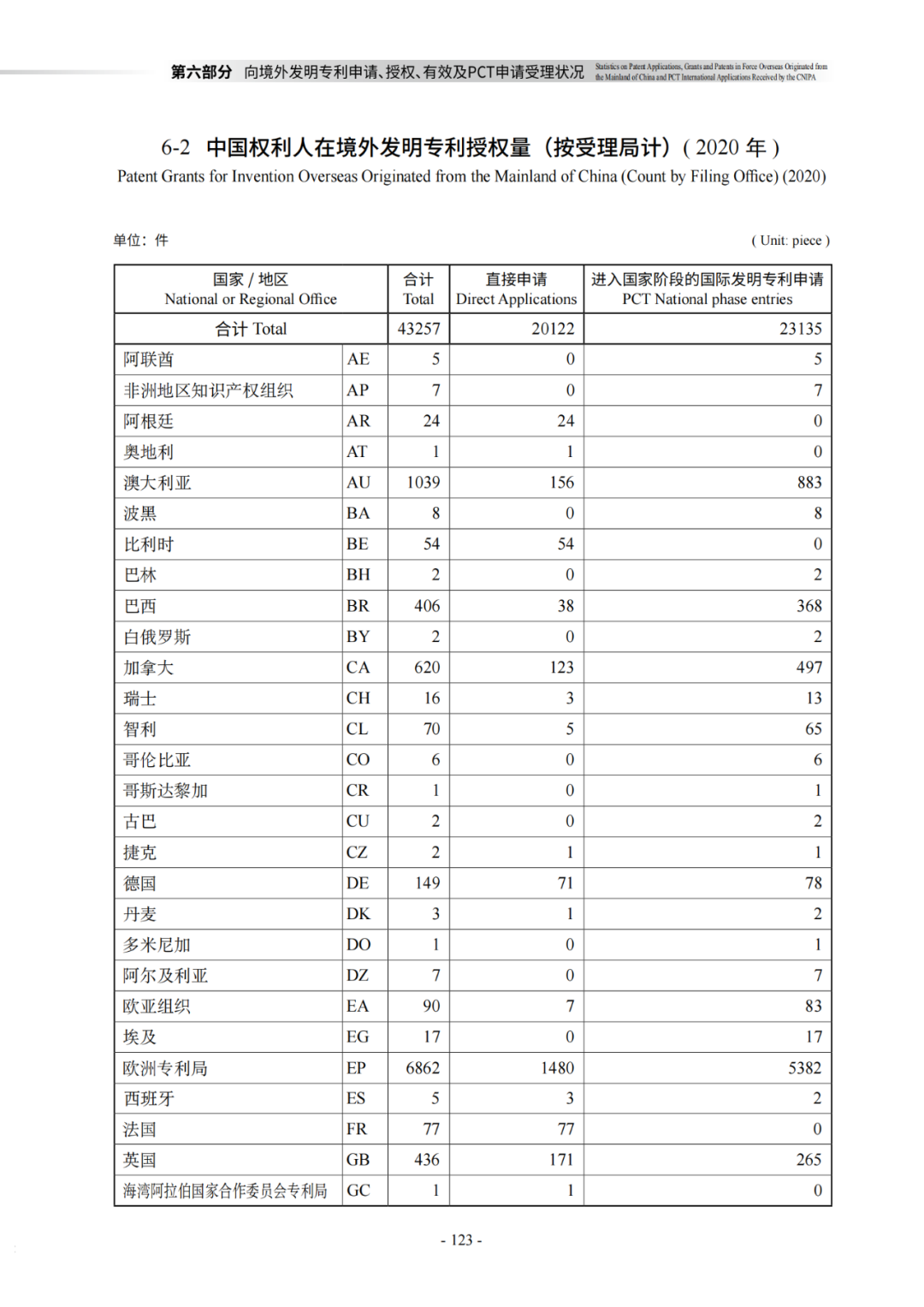 國知局：《2021年知識產(chǎn)權(quán)統(tǒng)計年報》全文發(fā)布！  ?