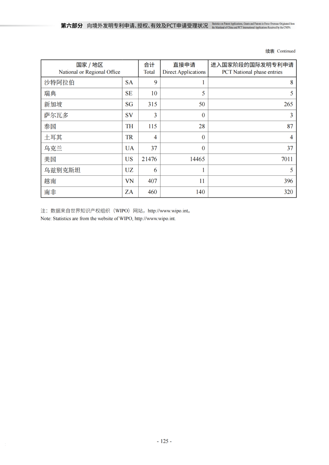 國知局：《2021年知識產(chǎn)權(quán)統(tǒng)計年報》全文發(fā)布！  ?