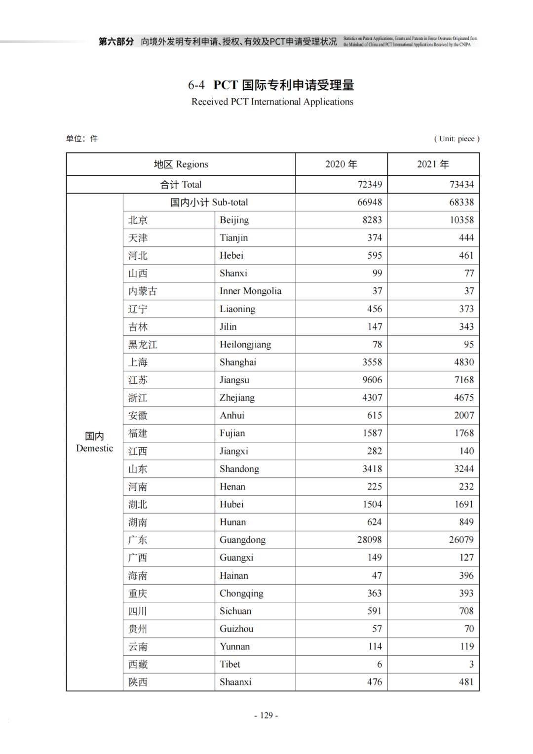 國知局：《2021年知識產(chǎn)權(quán)統(tǒng)計年報》全文發(fā)布！  ?