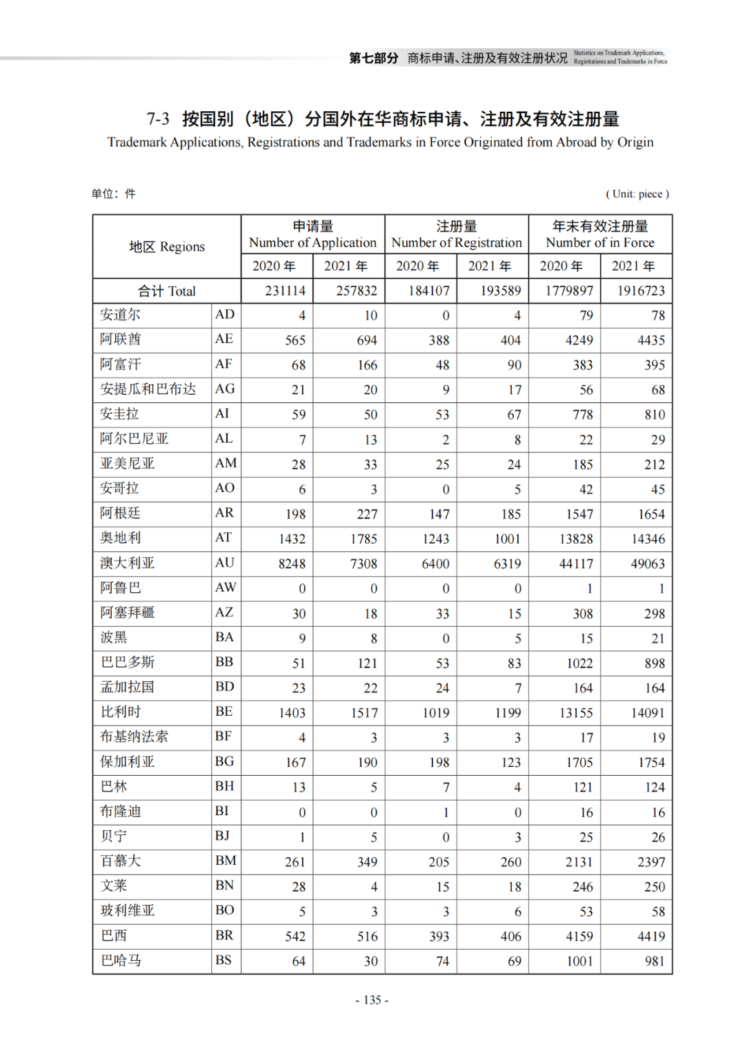 國知局：《2021年知識產(chǎn)權(quán)統(tǒng)計年報》全文發(fā)布！  ?