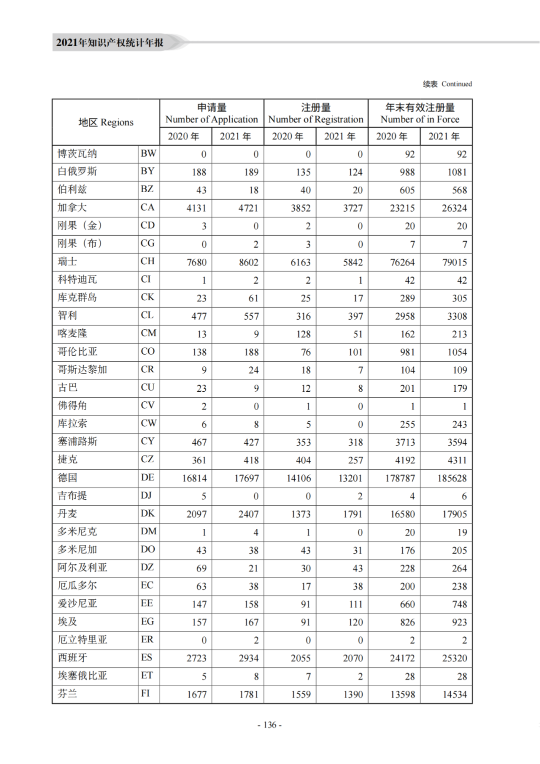 國知局：《2021年知識產(chǎn)權(quán)統(tǒng)計年報》全文發(fā)布！  ?