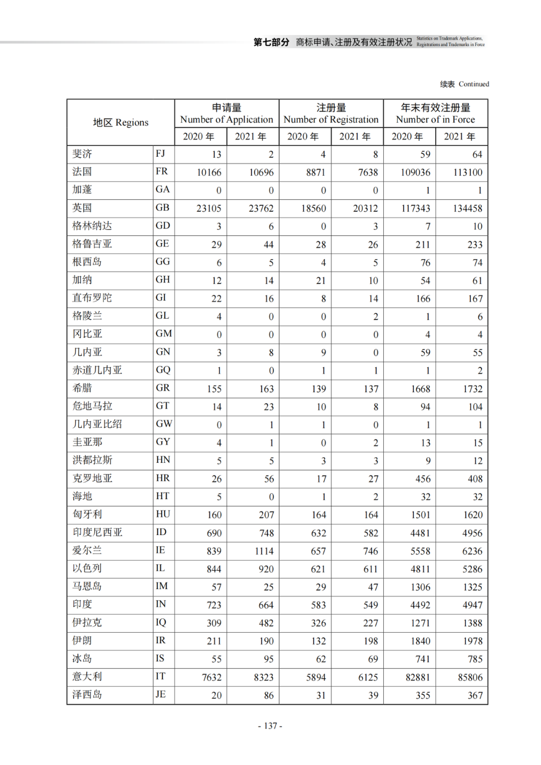 國知局：《2021年知識產(chǎn)權(quán)統(tǒng)計年報》全文發(fā)布！  ?