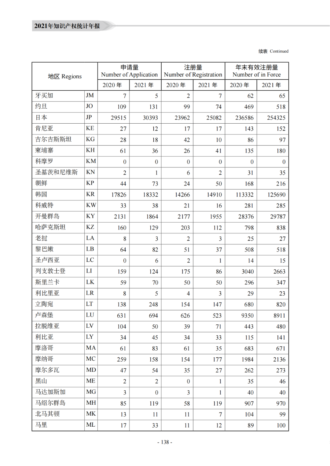 國知局：《2021年知識產(chǎn)權(quán)統(tǒng)計年報》全文發(fā)布！  ?