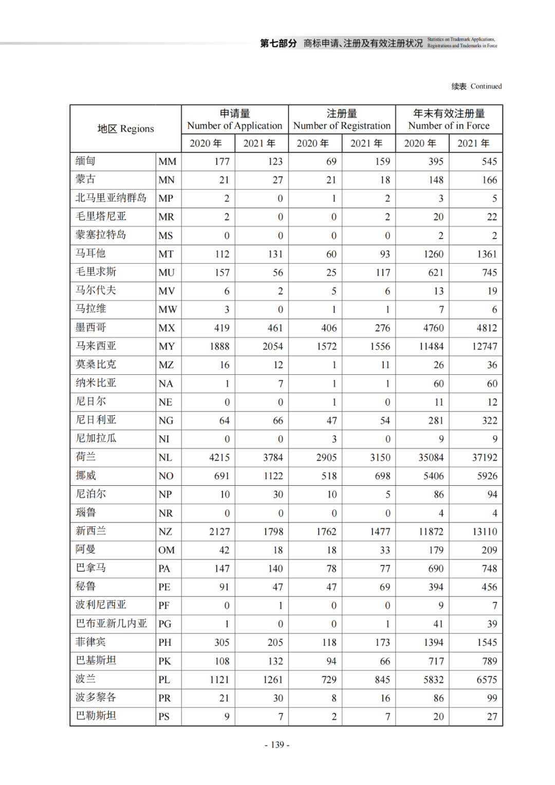 國知局：《2021年知識產(chǎn)權(quán)統(tǒng)計年報》全文發(fā)布！  ?