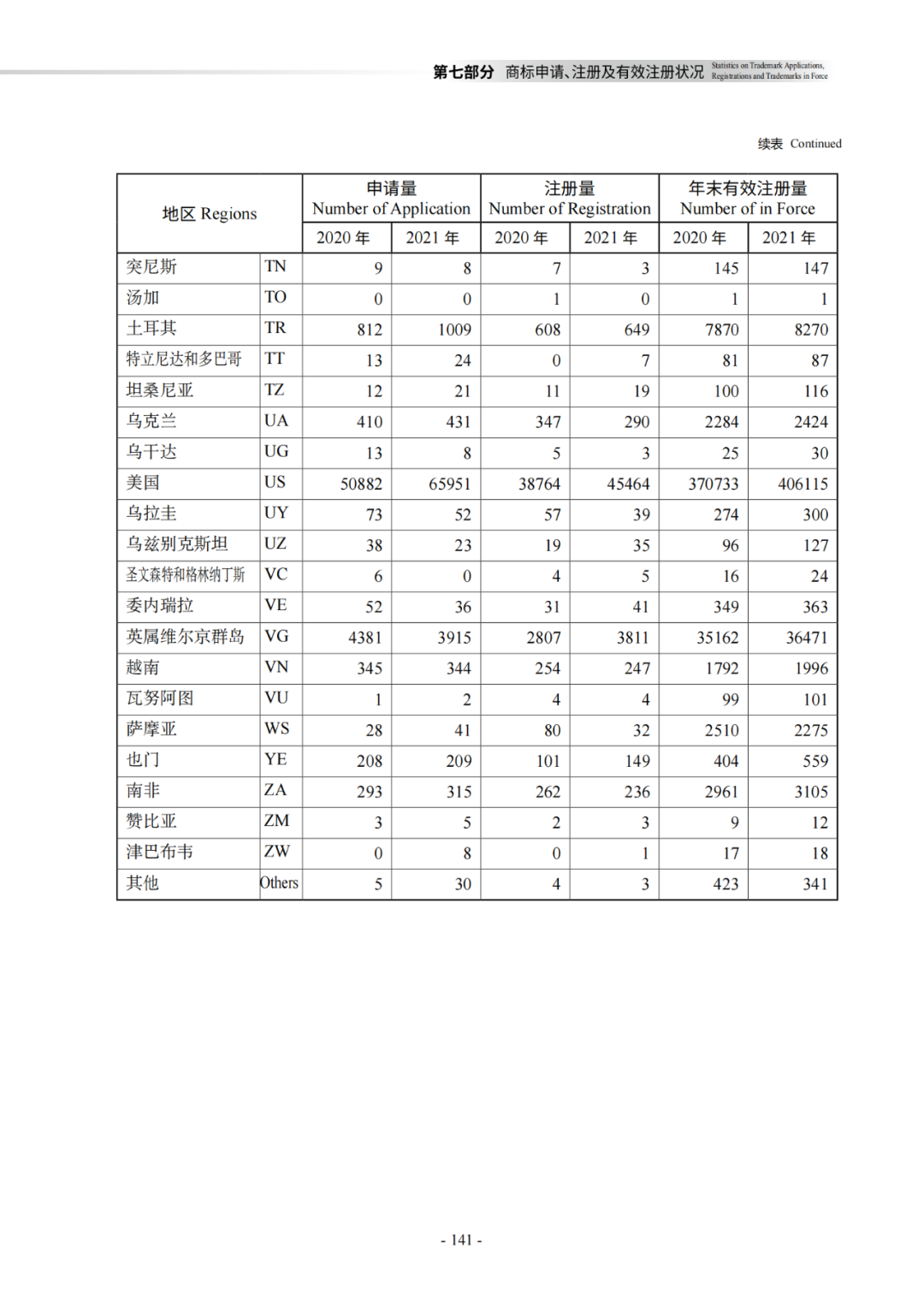 國知局：《2021年知識產(chǎn)權(quán)統(tǒng)計年報》全文發(fā)布！  ?