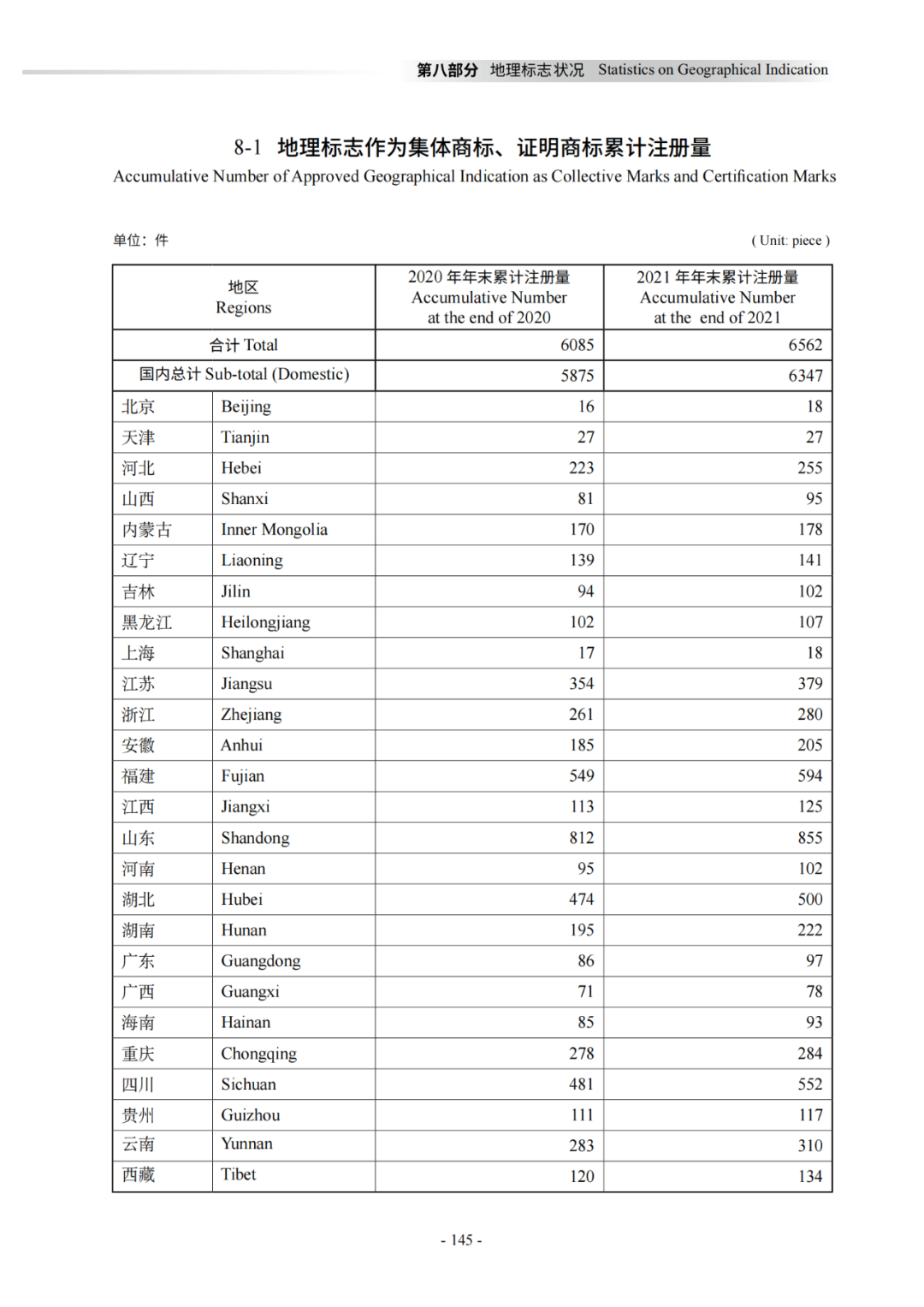 國知局：《2021年知識產(chǎn)權(quán)統(tǒng)計年報》全文發(fā)布！  ?