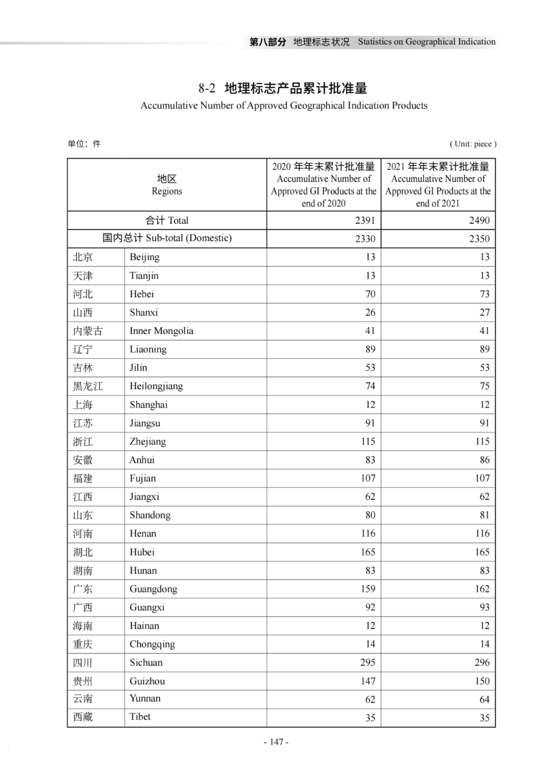 國知局：《2021年知識產(chǎn)權(quán)統(tǒng)計年報》全文發(fā)布！  ?