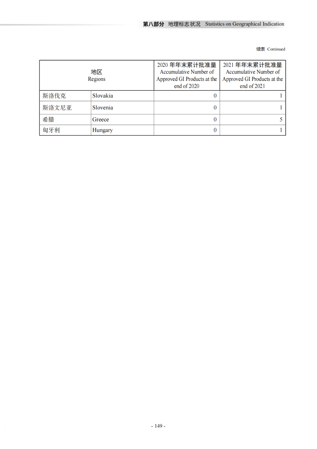 國知局：《2021年知識產(chǎn)權(quán)統(tǒng)計年報》全文發(fā)布！  ?