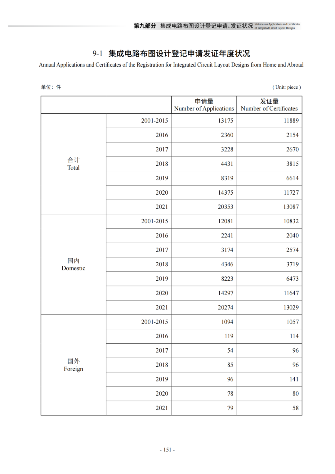 國知局：《2021年知識產(chǎn)權(quán)統(tǒng)計年報》全文發(fā)布！  ?