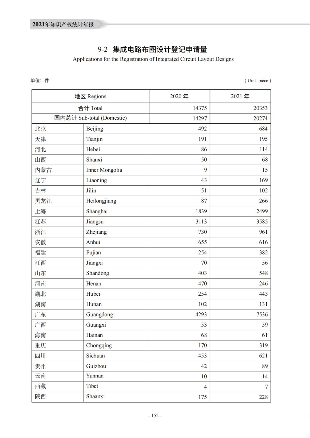 國知局：《2021年知識產(chǎn)權(quán)統(tǒng)計年報》全文發(fā)布！  ?