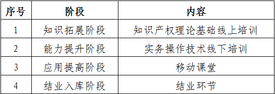 報名！從保護(hù)看高價值專利的精準(zhǔn)謀劃與培育（下）線上課程正式上線！