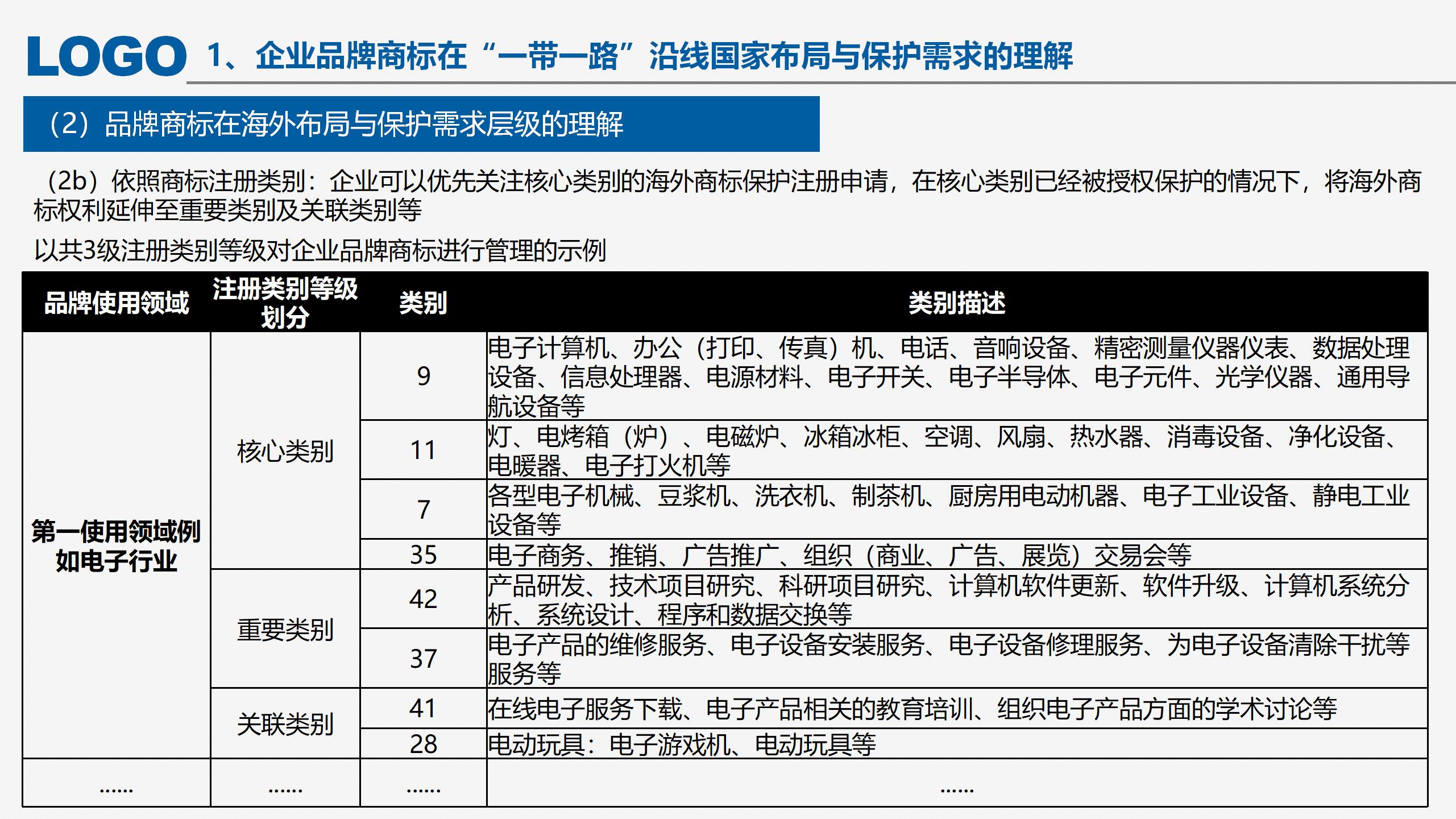 “‘一帶一路’沿線國(guó)家商標(biāo)法律實(shí)踐”IPRdaily作者見字不如見面線上沙龍分享會(huì)圓滿結(jié)束！