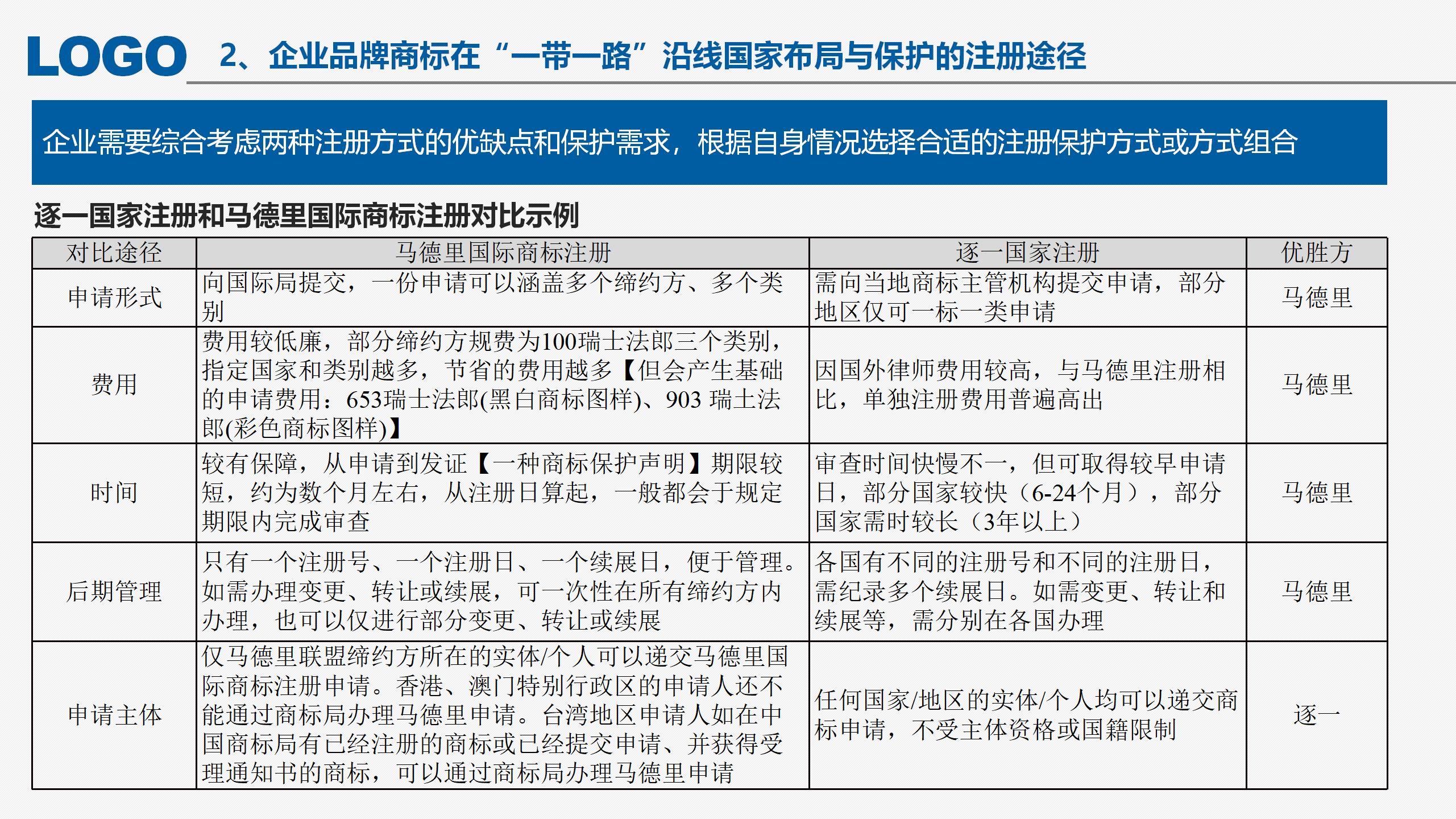 “‘一帶一路’沿線國(guó)家商標(biāo)法律實(shí)踐”IPRdaily作者見字不如見面線上沙龍分享會(huì)圓滿結(jié)束！