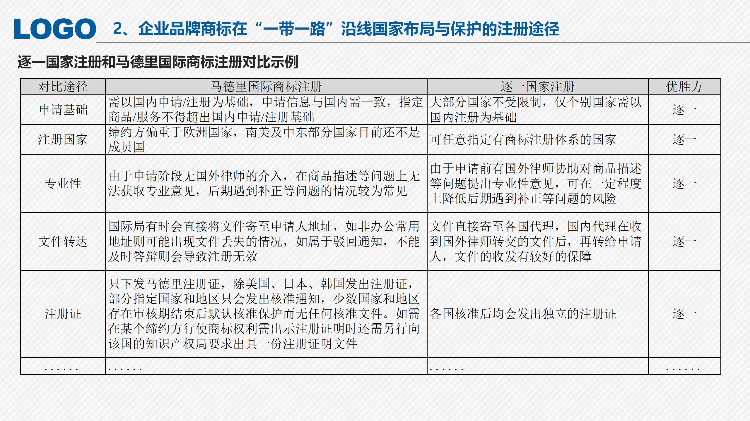 “‘一帶一路’沿線國(guó)家商標(biāo)法律實(shí)踐”IPRdaily作者見字不如見面線上沙龍分享會(huì)圓滿結(jié)束！