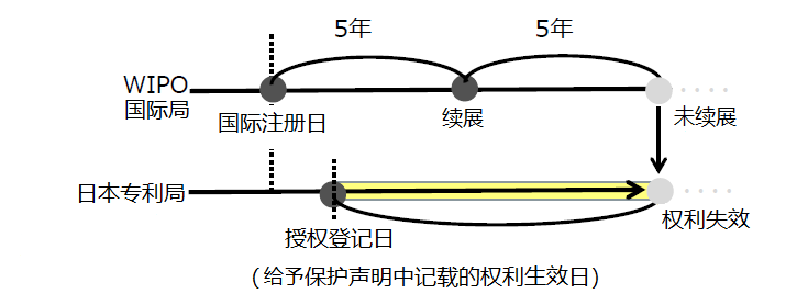 關(guān)于海牙協(xié)定國(guó)際申請(qǐng)?jiān)谌毡镜膶彶槌绦蚣傲鞒淌聞?wù)的介紹  ?