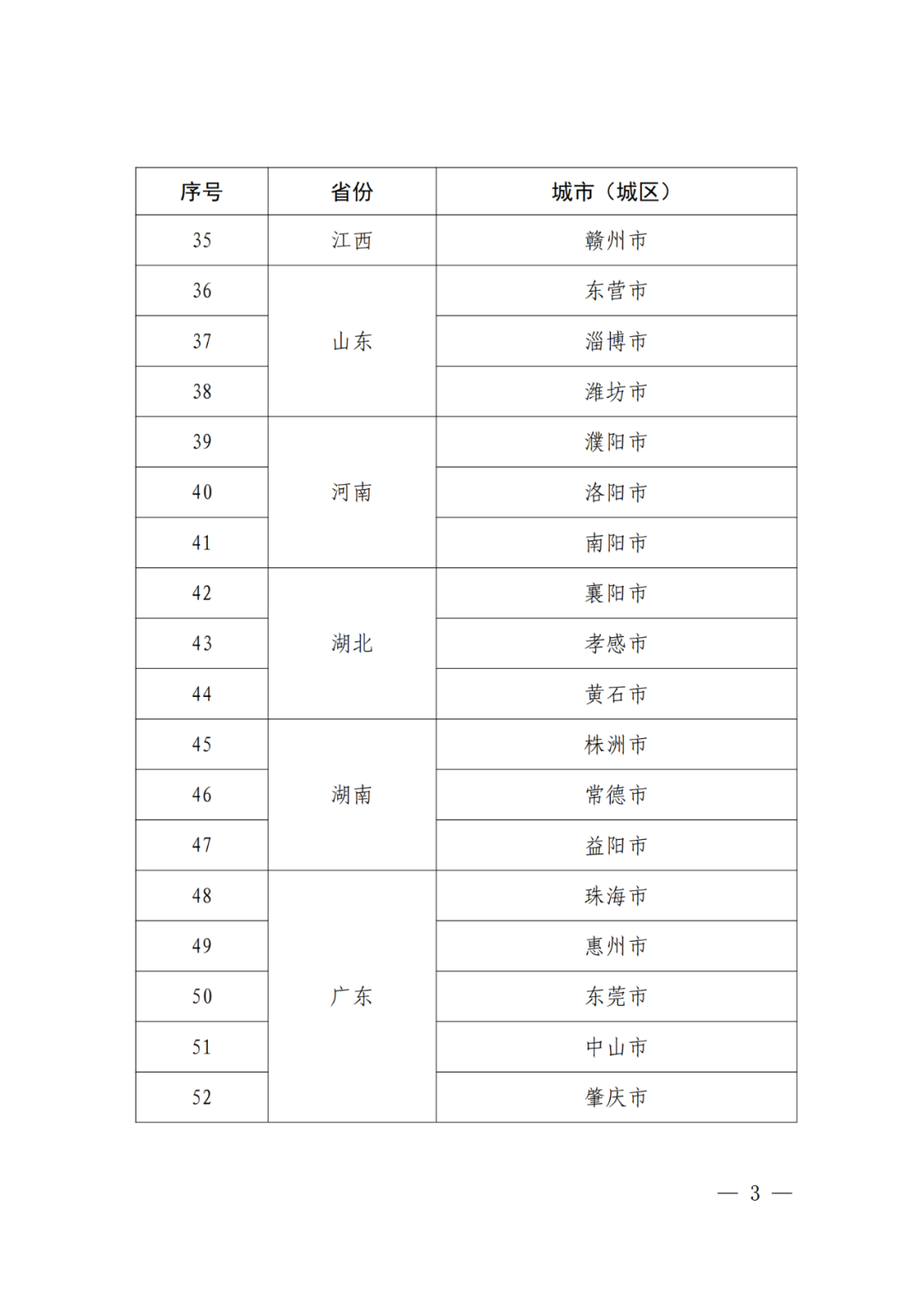 國(guó)知局：國(guó)家知識(shí)產(chǎn)權(quán)強(qiáng)市建設(shè)試點(diǎn)城市/示范城市名單公布！