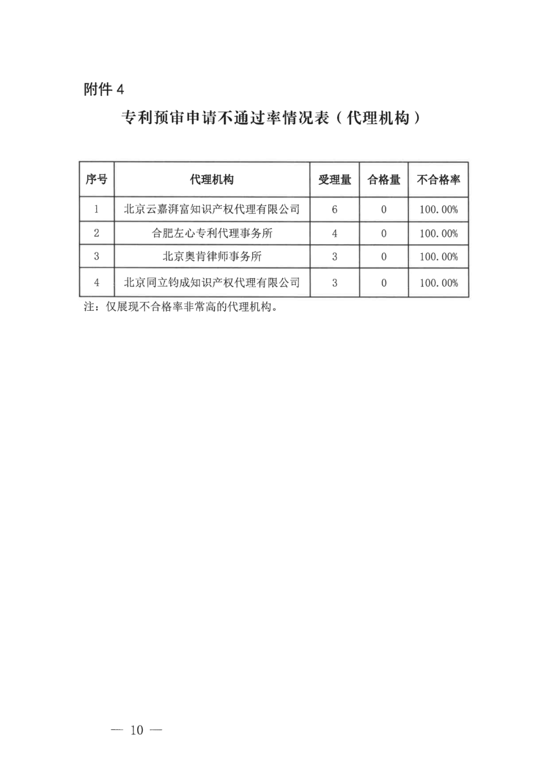 中國（合肥）知識產(chǎn)權(quán)保護(hù)中心2022年上半年專利預(yù)審申請合格率為71%