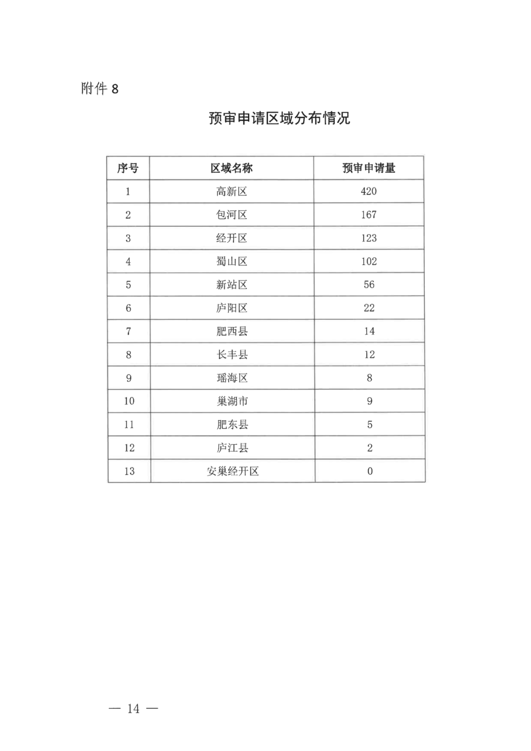 中國（合肥）知識產(chǎn)權(quán)保護(hù)中心2022年上半年專利預(yù)審申請合格率為71%