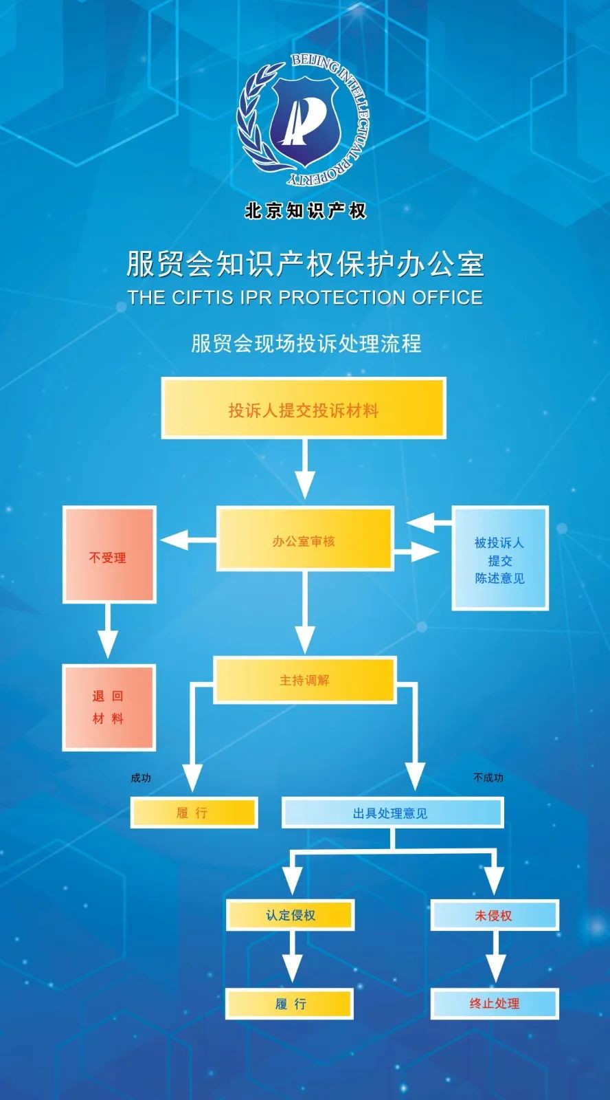 2022年中國國際服務(wù)貿(mào)易交易會開幕！知識產(chǎn)權(quán)保護、維權(quán)投訴流程一覽