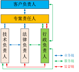 一件復(fù)雜專利被全部無效的背后  ?