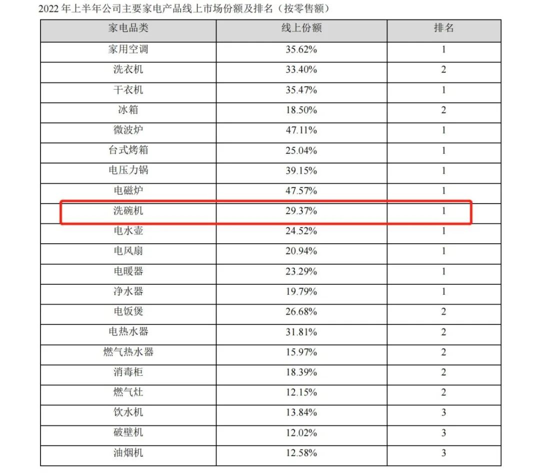 在洗碗機(jī)的“突圍戰(zhàn)”中，知識(shí)產(chǎn)權(quán)書(shū)寫(xiě)了新故事