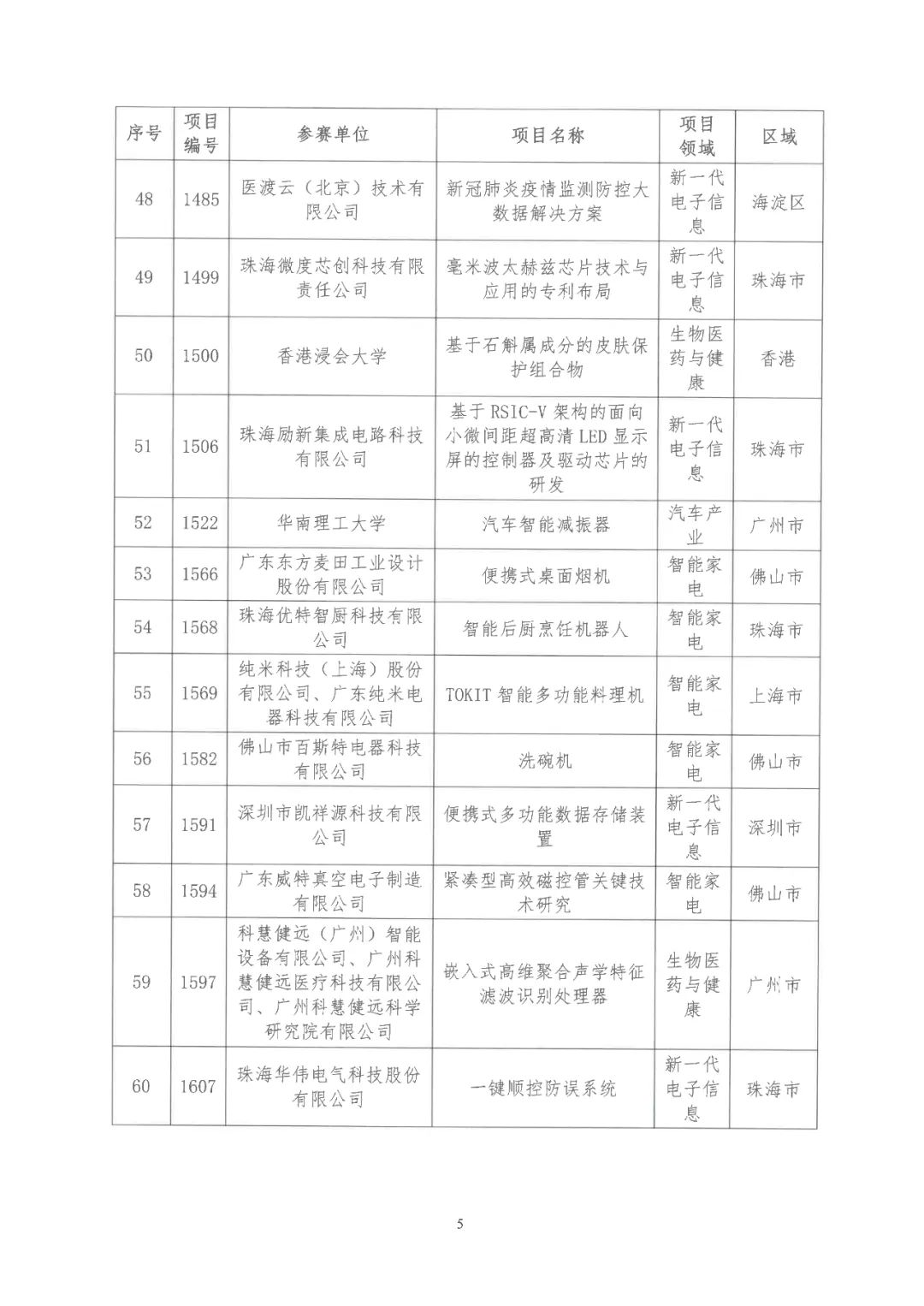 2022年粵港澳大灣區(qū)高價值專利培育布局大賽雙百強名單公布！