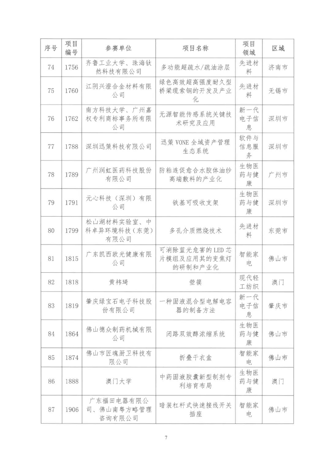 2022年粵港澳大灣區(qū)高價值專利培育布局大賽雙百強名單公布！