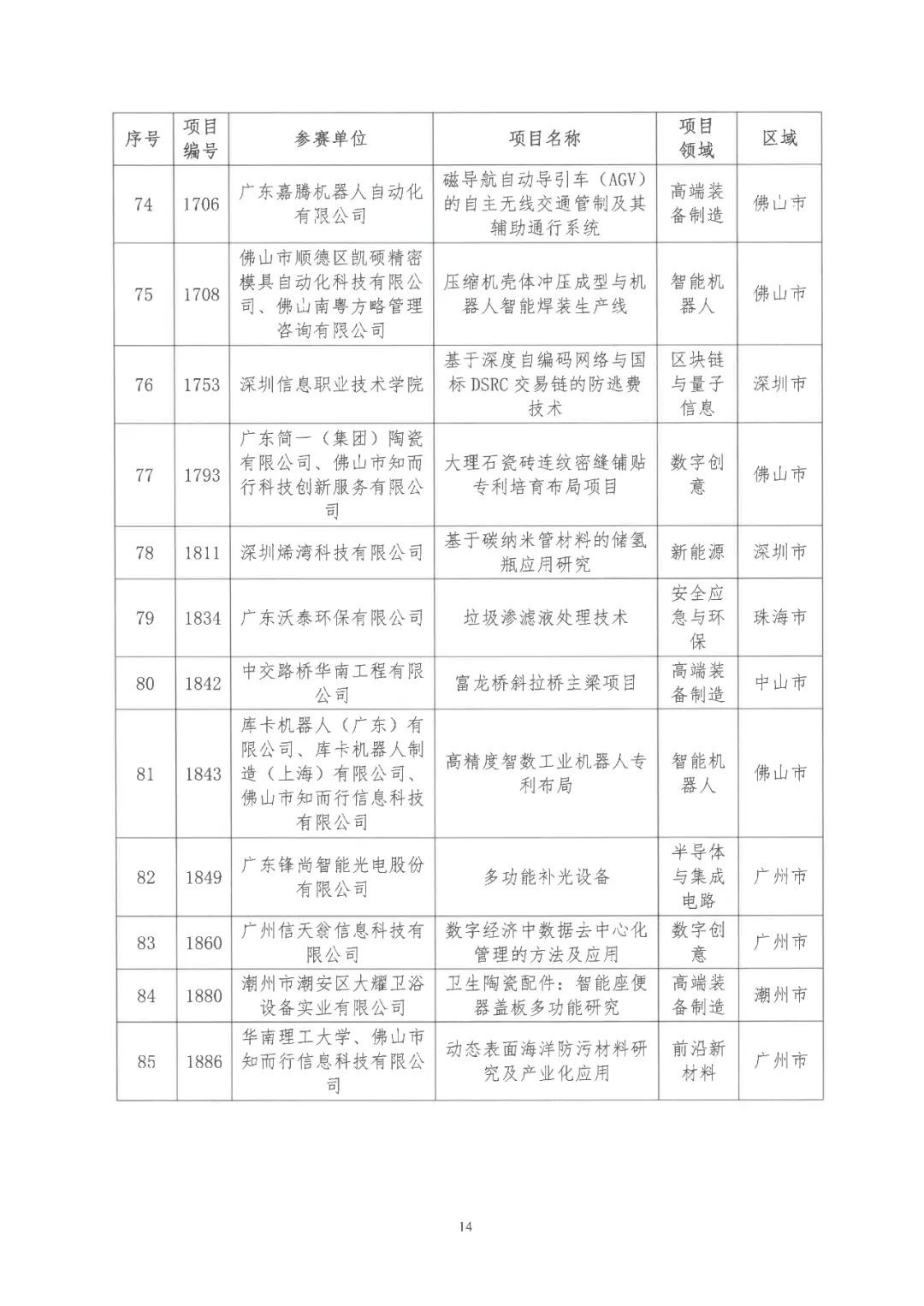 2022年粵港澳大灣區(qū)高價值專利培育布局大賽雙百強名單公布！