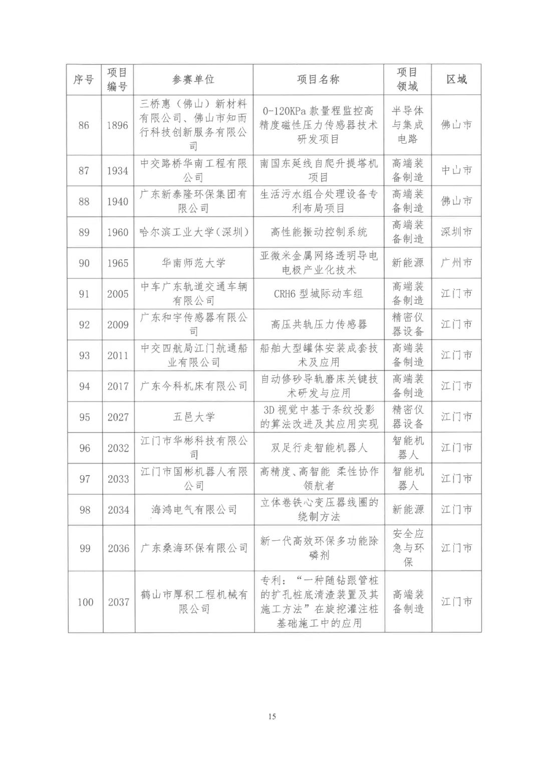 2022年粵港澳大灣區(qū)高價值專利培育布局大賽雙百強名單公布！