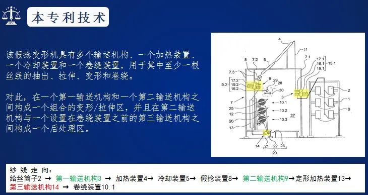 最高法談 | 區(qū)別技術(shù)特征認(rèn)定中對發(fā)明構(gòu)思的考量  ?