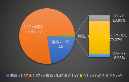 網絡游戲知識產權侵權訴訟賠償額影響因素分析——基于115份判決書的描述性統(tǒng)計分析