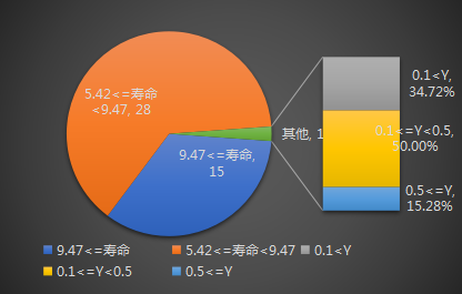 網絡游戲知識產權侵權訴訟賠償額影響因素分析——基于115份判決書的描述性統(tǒng)計分析