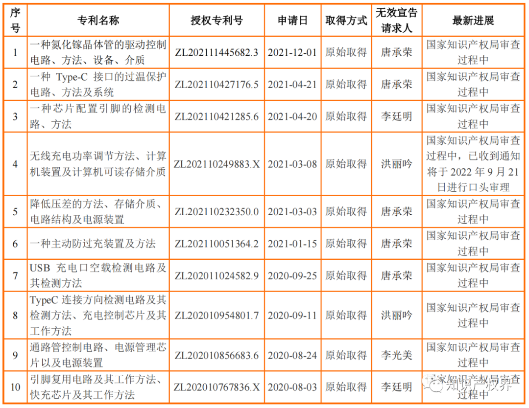 又一公司止步IPO！IPO期間被訴專利侵權(quán)，27項發(fā)明專利全被提起無效