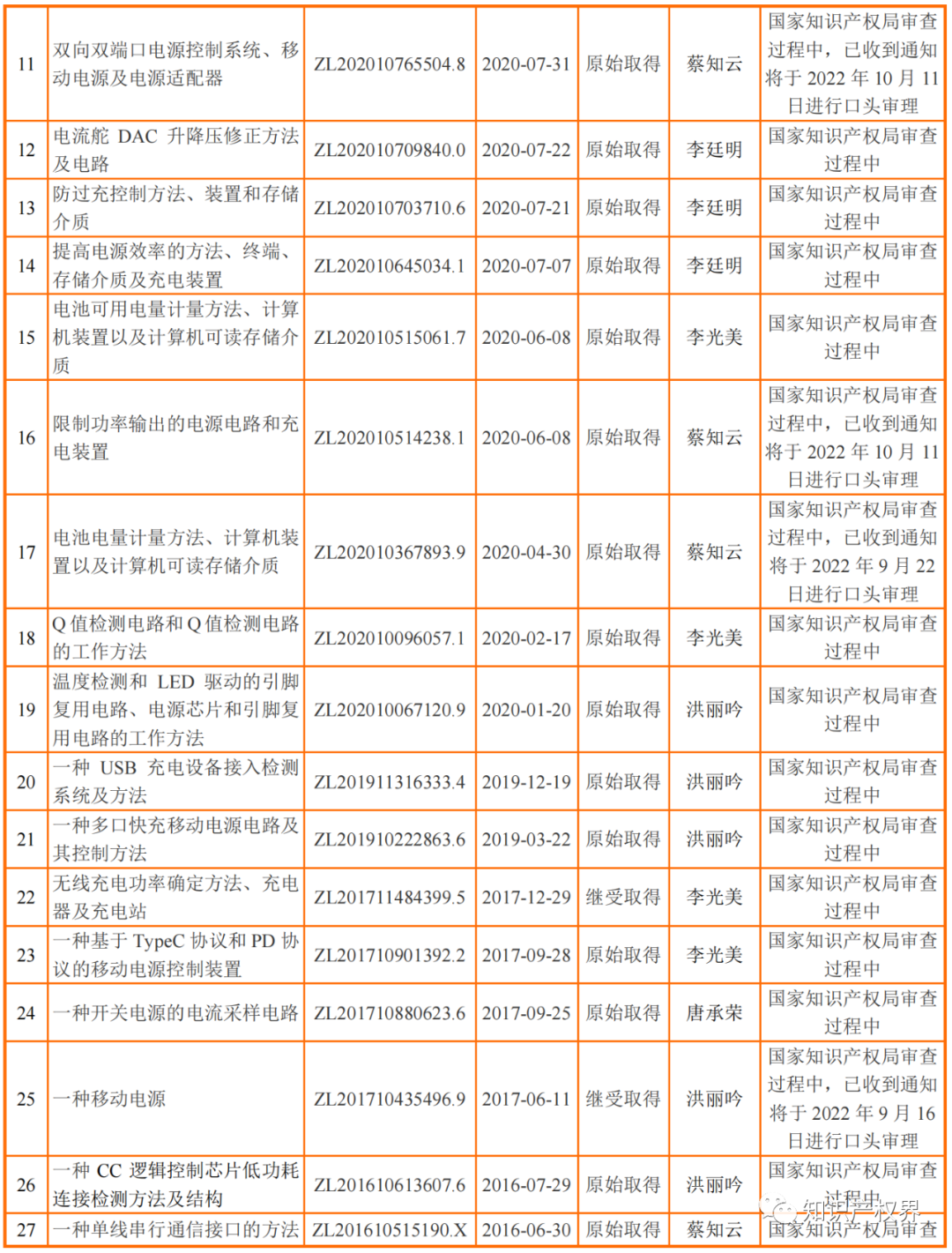 又一公司止步IPO！IPO期間被訴專利侵權(quán)，27項發(fā)明專利全被提起無效