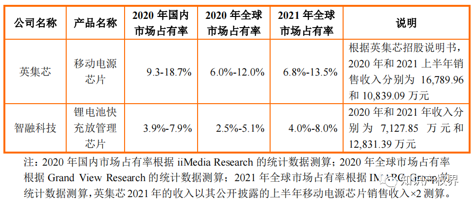 又一公司止步IPO！IPO期間被訴專利侵權(quán)，27項發(fā)明專利全被提起無效